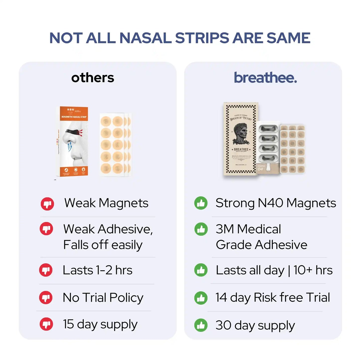 Magnetic Nasal Strips Pro